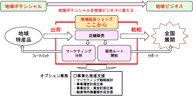 業務内容