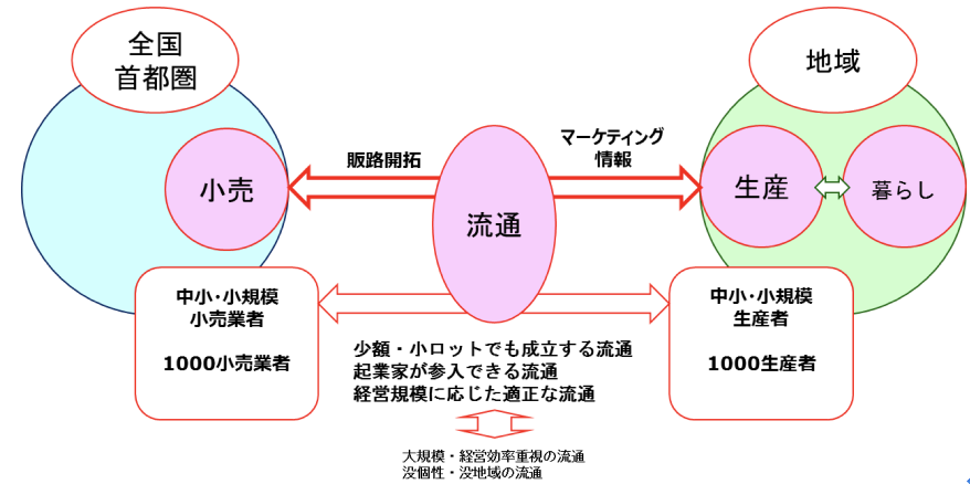 事業内容